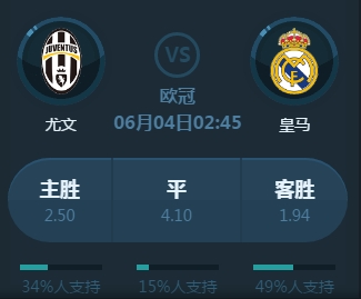 业度